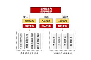 更新1